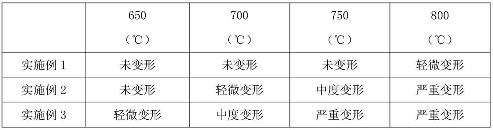 A kind of production process of alkali-free glass fiber yarn