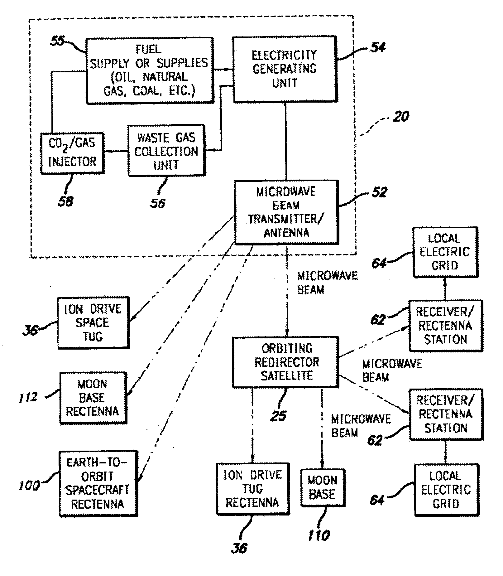 Power Generating and Distribution System and Method