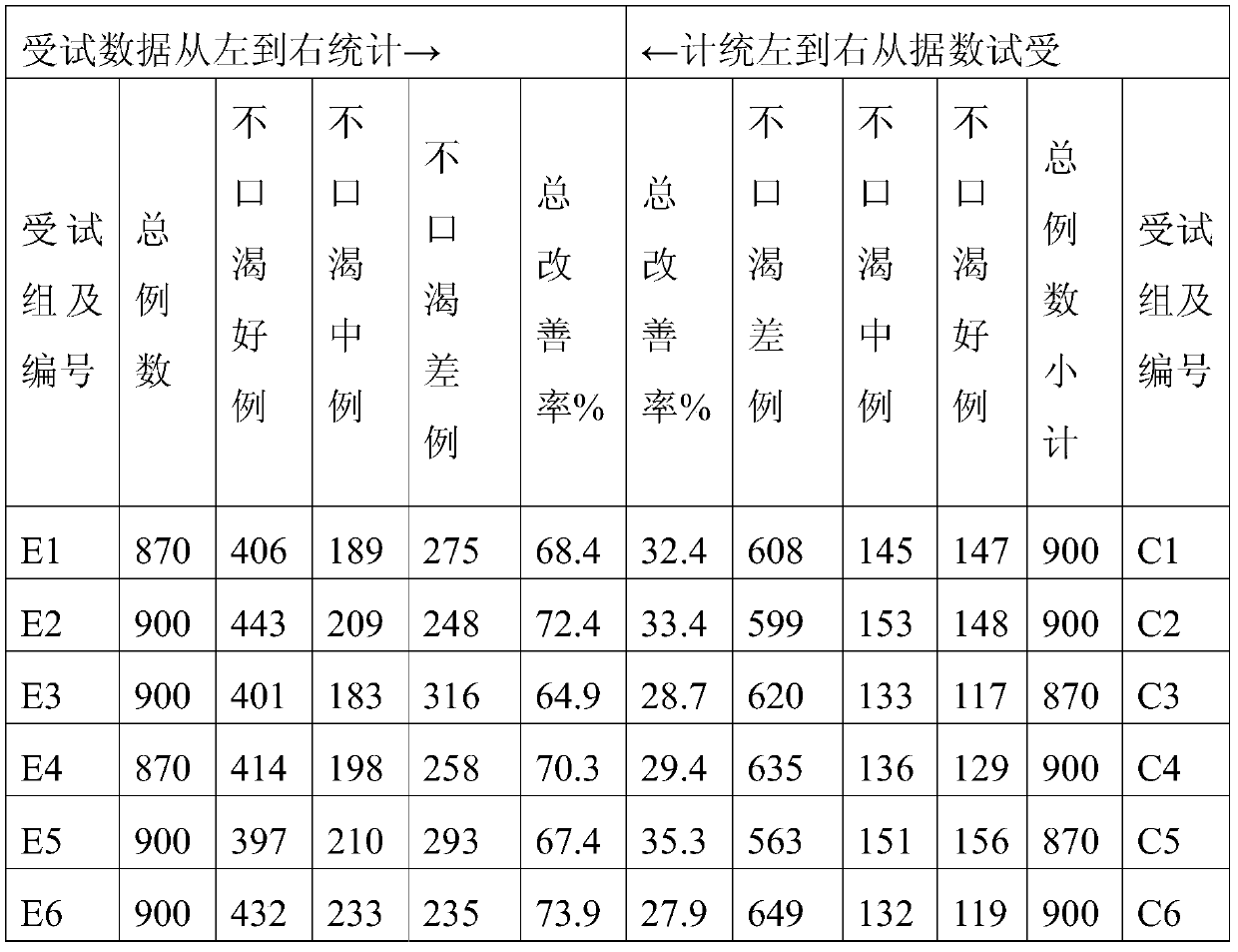 A kind of sports health drink and preparation method thereof