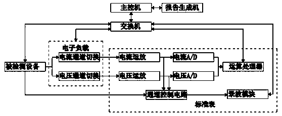 Automatic detection system of relay protection testing device