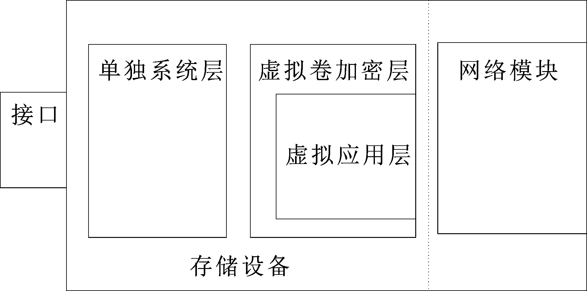 Layered computing virtualization implementing method and device