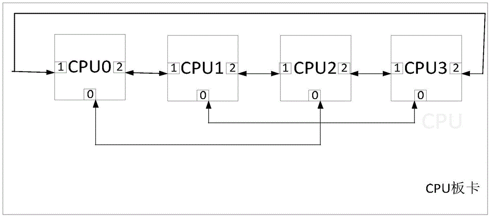 Communication connecting method and system