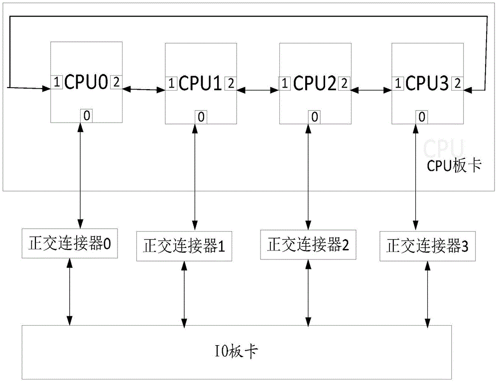 Communication connecting method and system
