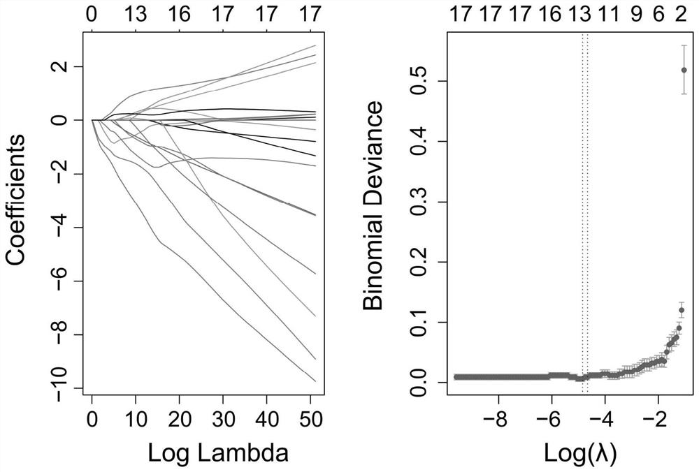 Diagnostic marker, scoring model and diagnostic product for dilated cardiomyopathy