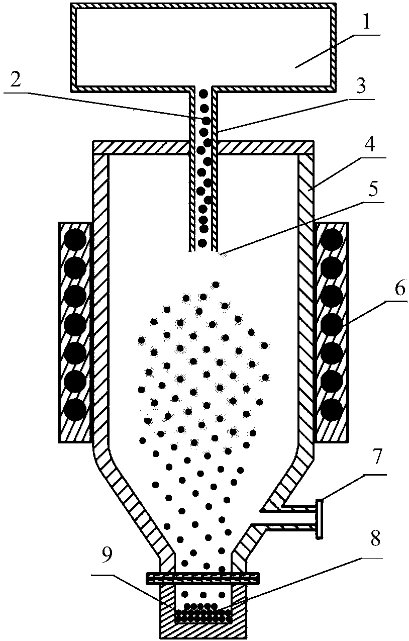 Preparation method of spherical powder of refractory material