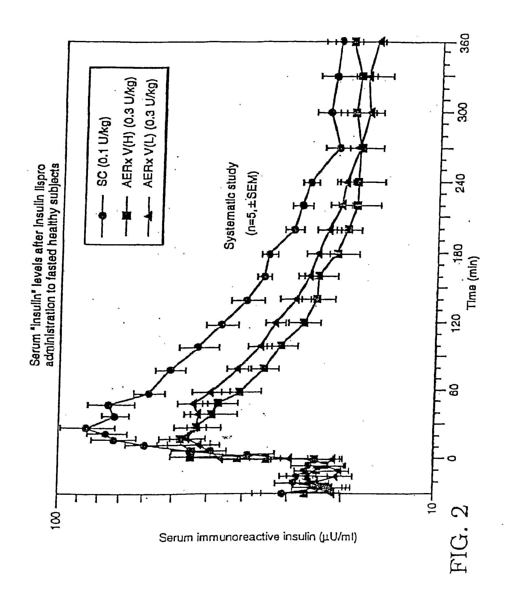 Method of use of monomeric insulin as a means for improving the reproducibility of inhaled insulin