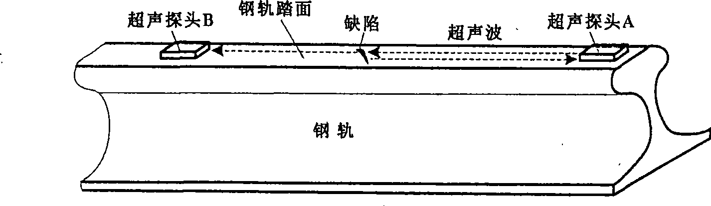 Rail tread defect rapid scanning and detecting method and device thereof