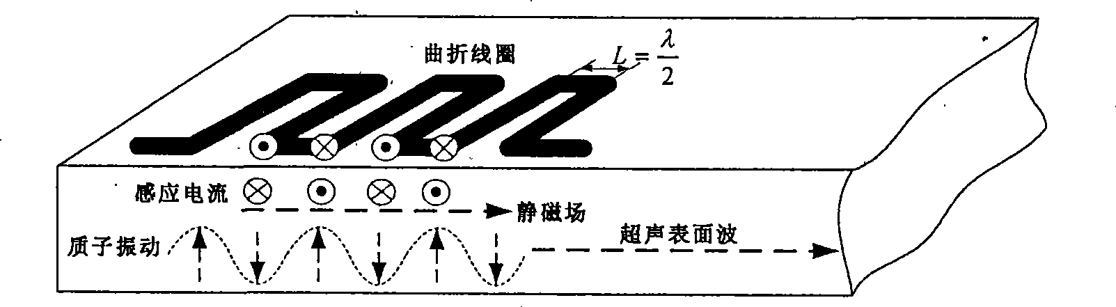 Rail tread defect rapid scanning and detecting method and device thereof