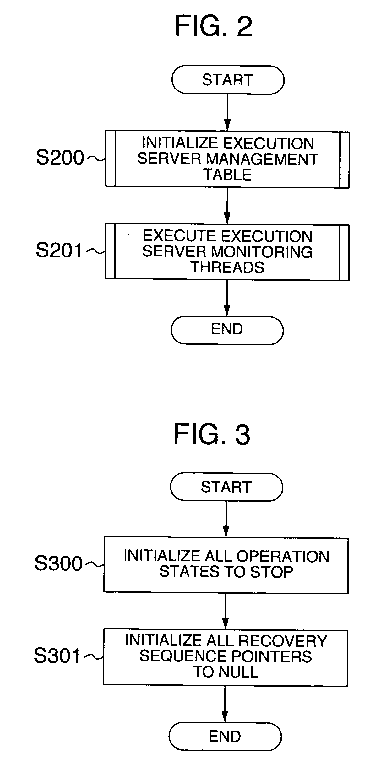 System and method for highly available data processing in cluster system