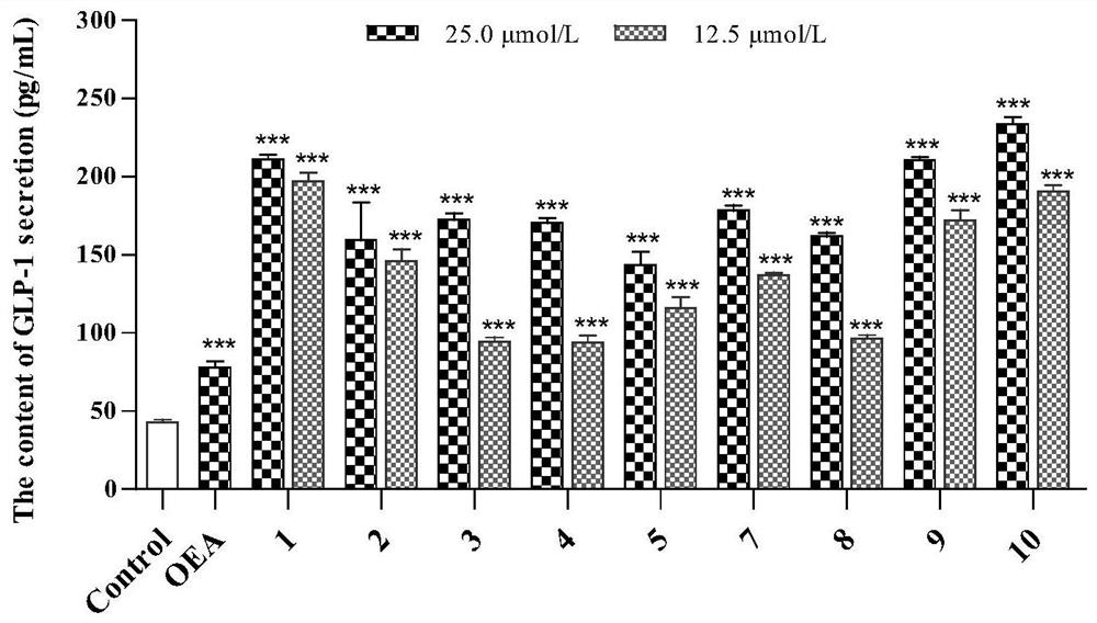 Diaryl heptane dimers, pharmaceutical composition thereof, and preparation method and application of two