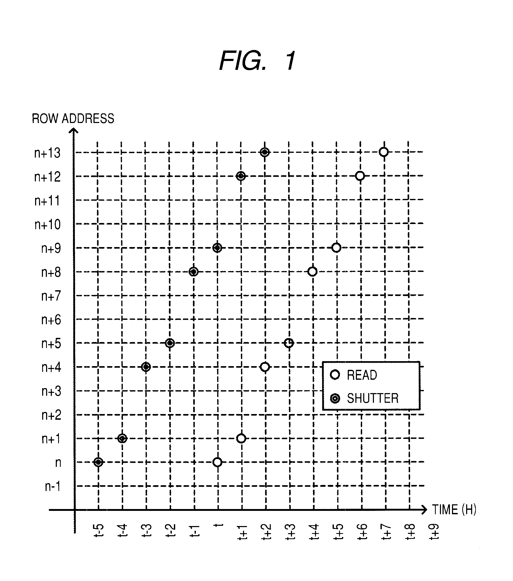 Image sensor, electronic apparatus, and driving method of electronic apparatus