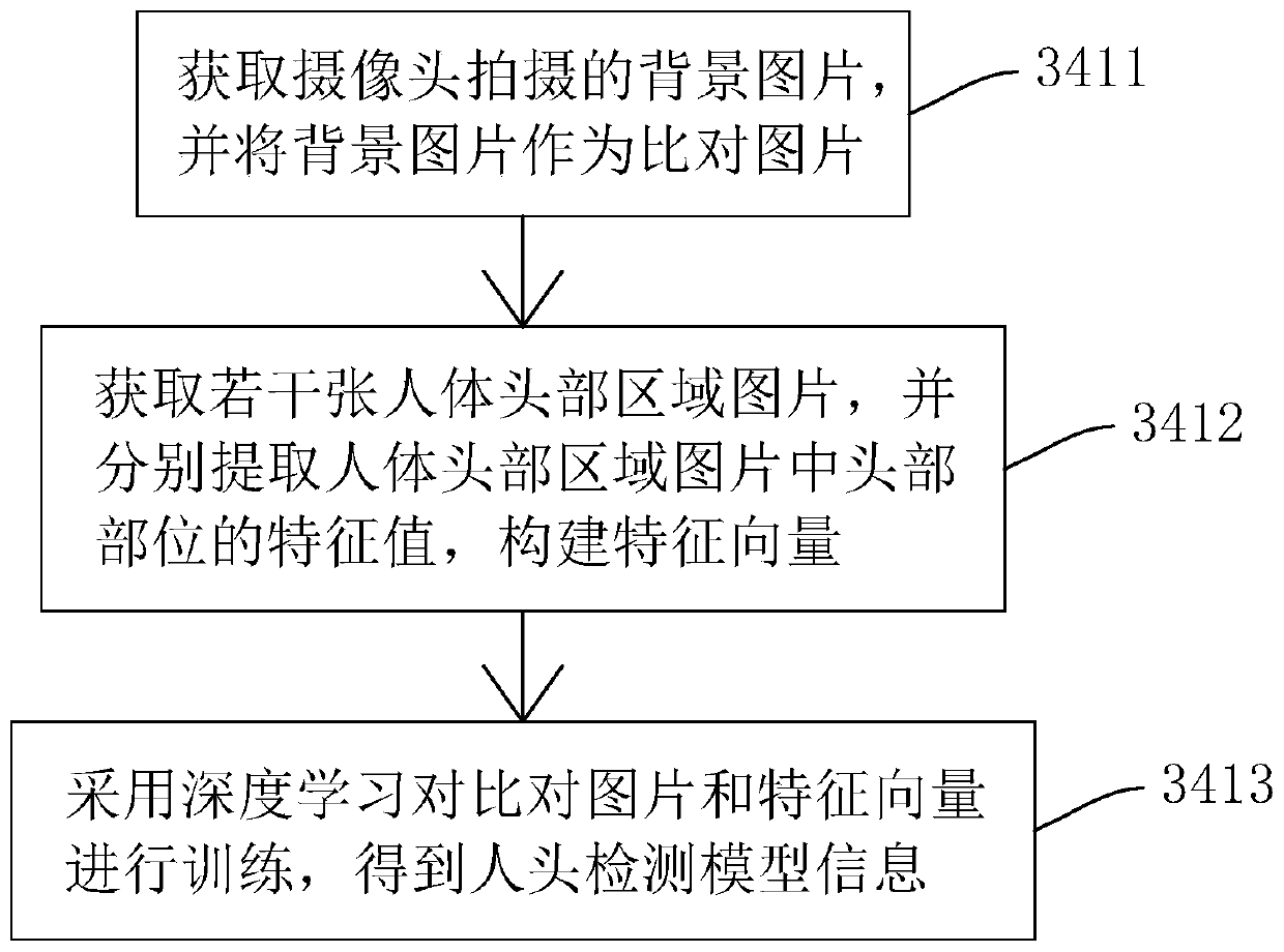 Method and device for recognizing bidirectional passenger flow through single lens, storage medium and camera