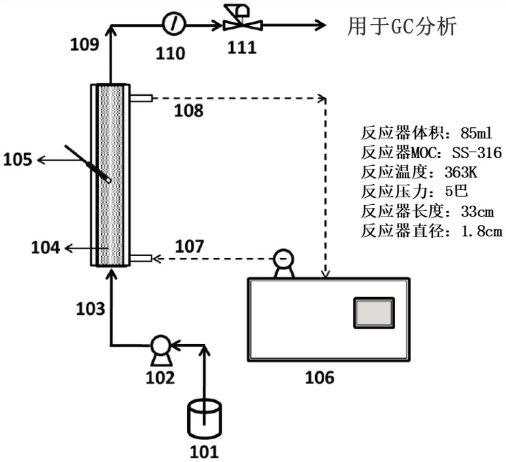 Continuous production of methylpentenone using cation exchange resin in fixed bed reactor