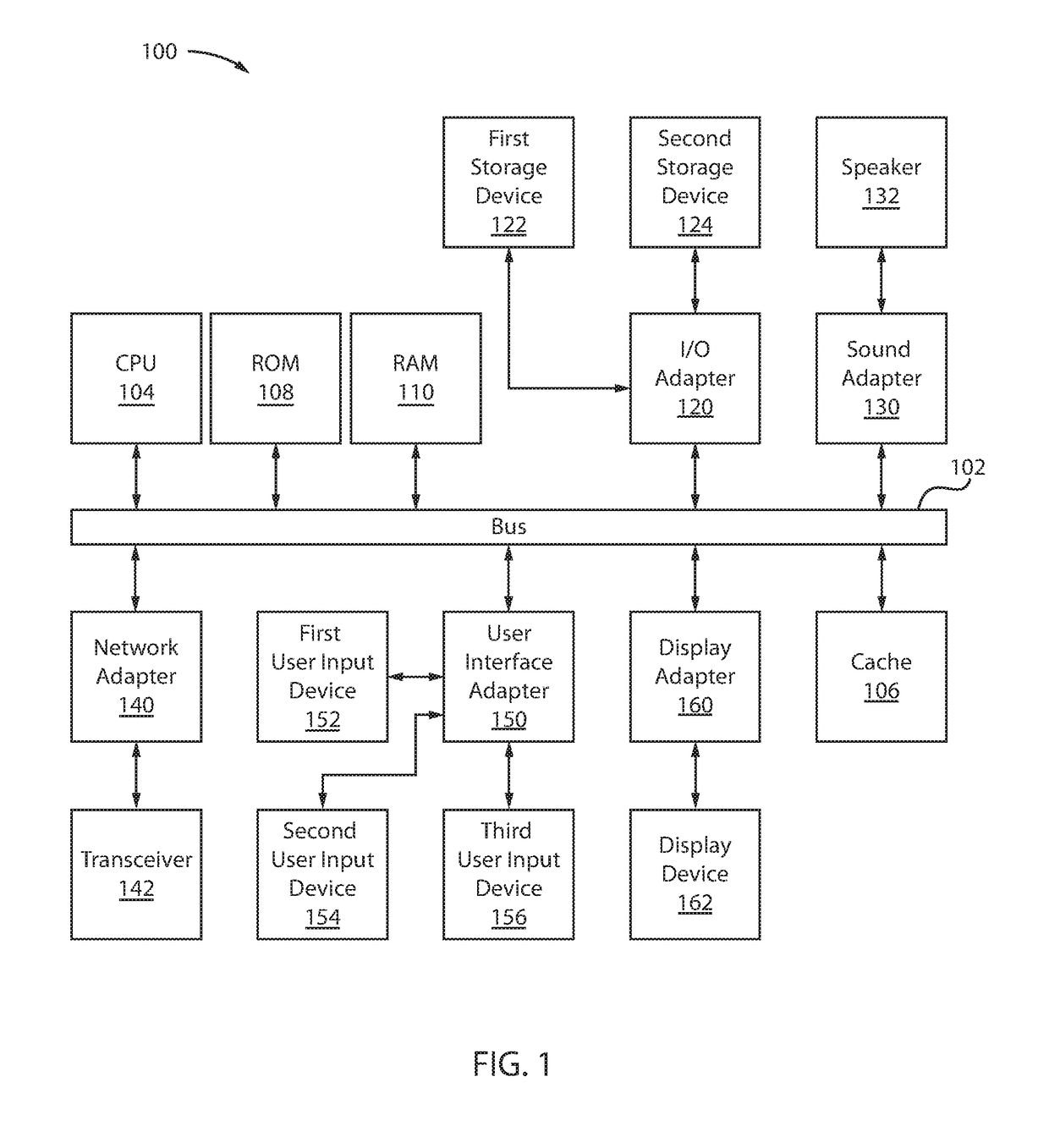Method of controlling soil moisture, water accumulation and fertilizer distribution in land