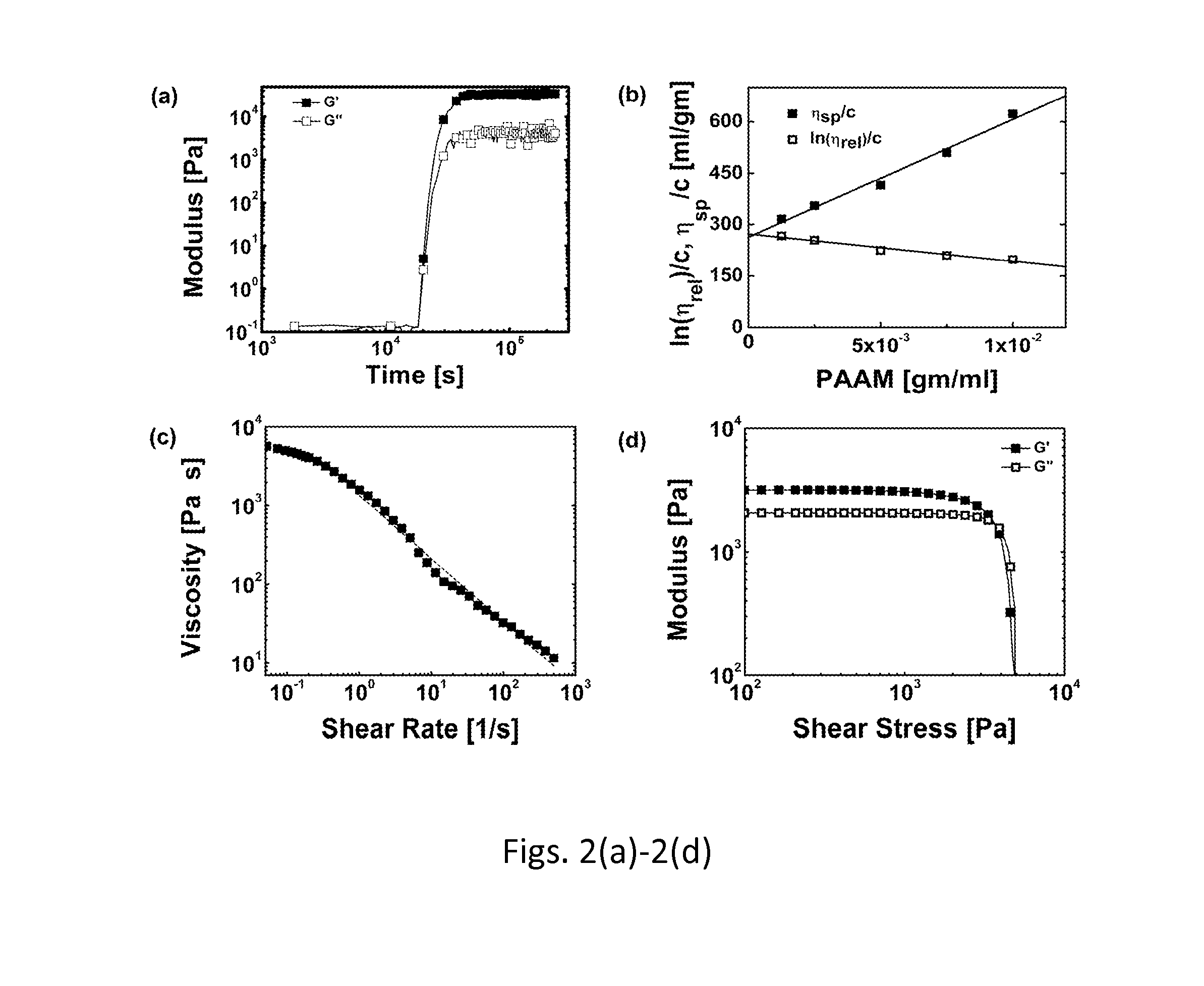 Viscoelastic ink for direct writing of hydrogel structures