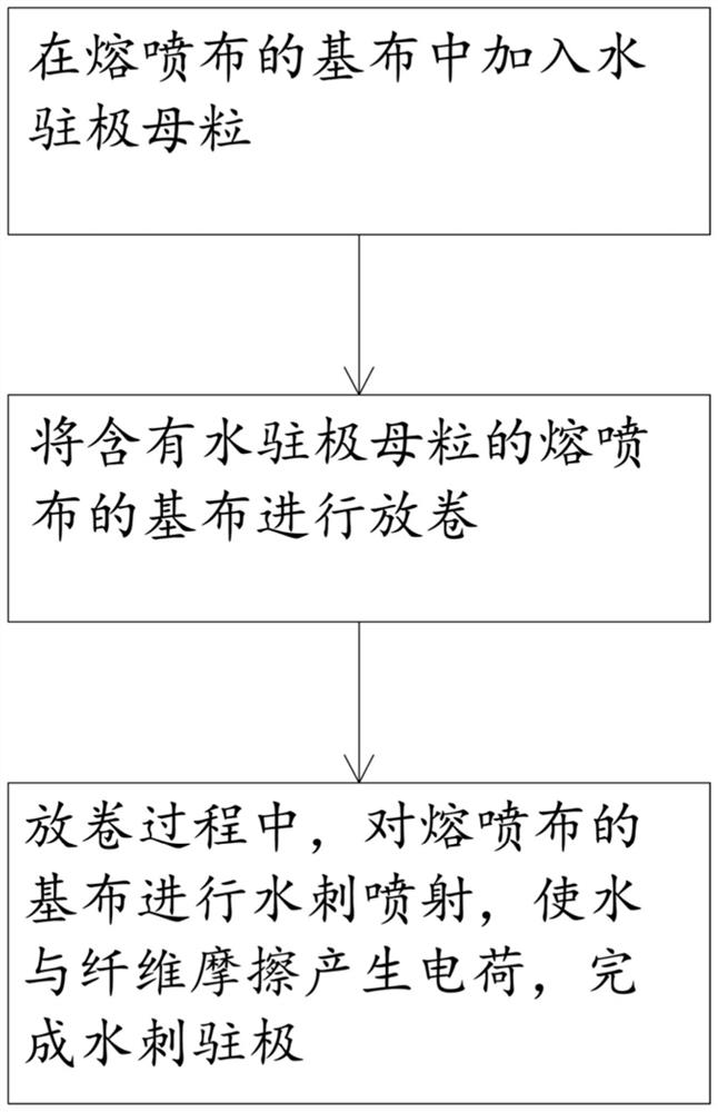 Mask manufacturing method and mask