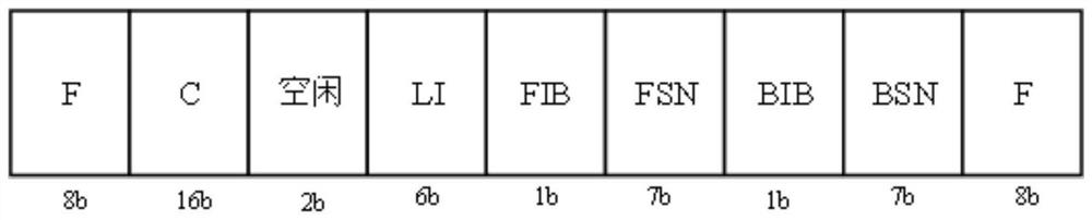 No. 7 signaling FISU signaling automatic filling method and device