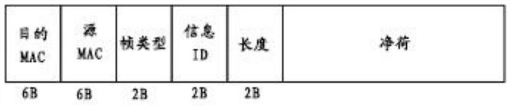 No. 7 signaling FISU signaling automatic filling method and device