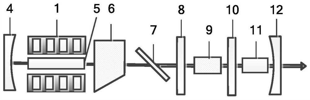 All-solid-state Raman frequency multiplication dark red laser and laser generation method