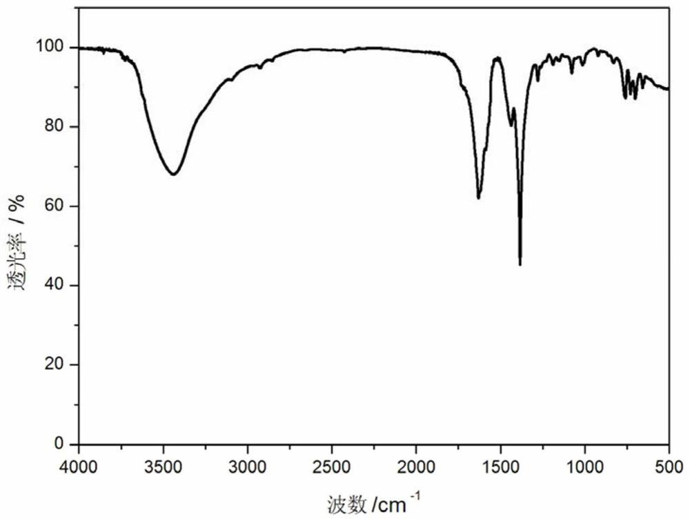 A kind of water-soluble terbium-doped calcium fluoride nanoparticles, preparation method and application thereof