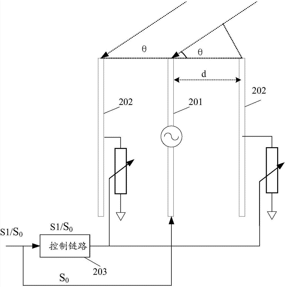 Channel equalization method and communication device