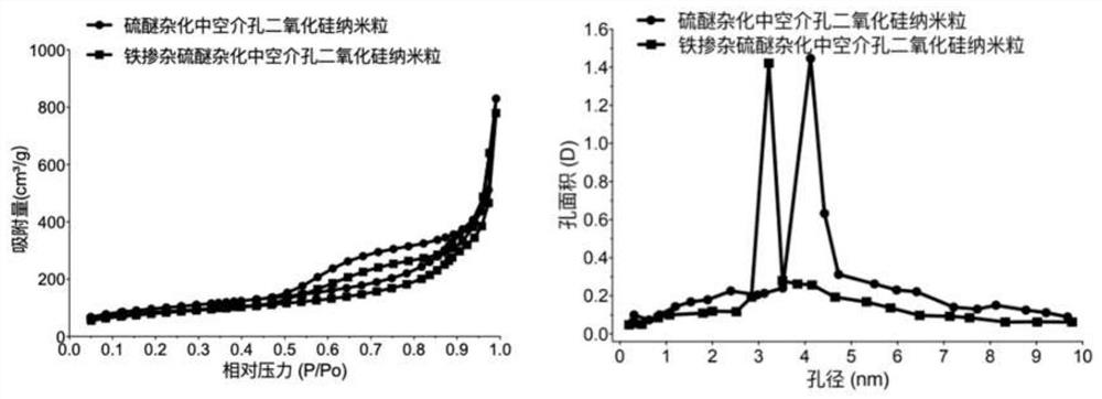 Iron-blocking magnetic nano-drug responding to tumor microenvironment, preparation method and application