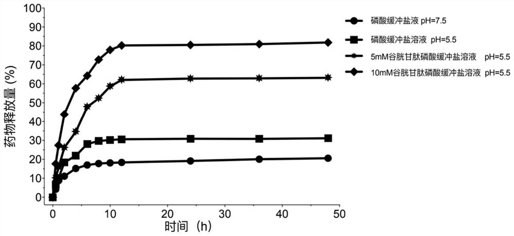 Iron-blocking magnetic nano-drug responding to tumor microenvironment, preparation method and application