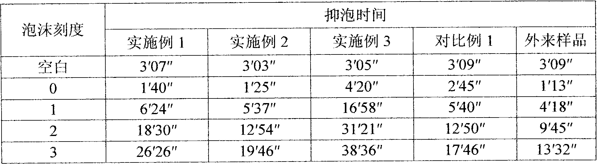 Solid defoaming agent and preparation method