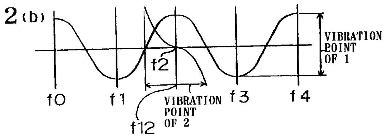 Ultrasonic vibration bonding resonator