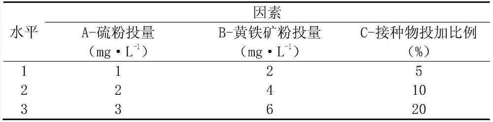 A kind of deep dehydration method of municipal sludge