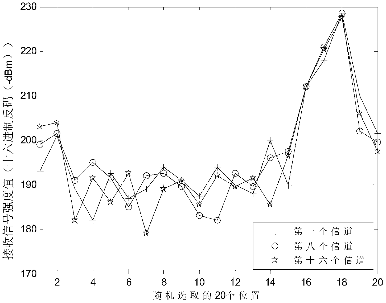 Indoor positioning method adopting multichannel vector fitting