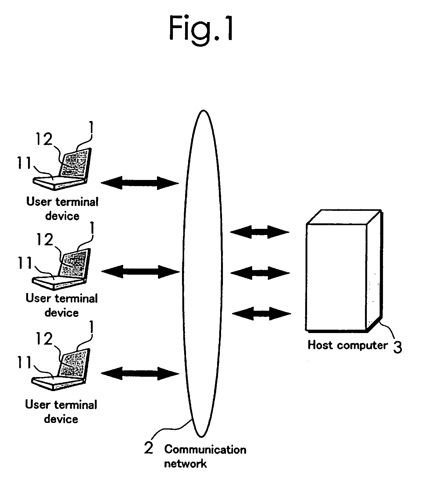 Combination equipment selection system using network