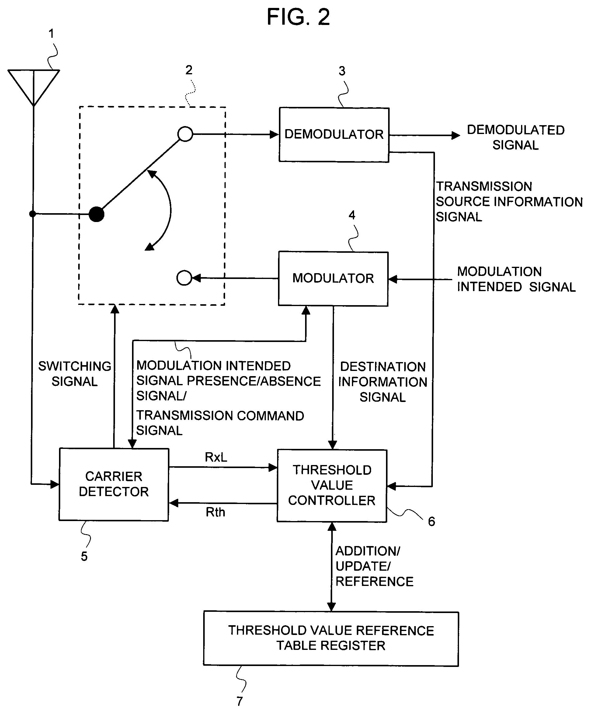 Communication apparatus in radio network, transmission control method, threshold value control method, and radio network system