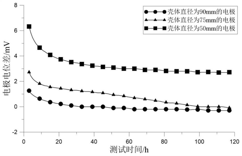 Pb/PbCl2 solid non-polarized electrode