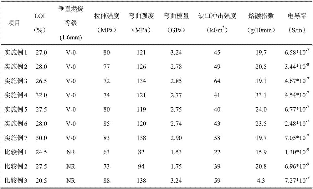 Halogen-free flame-retardant PC/ABS (polycarbonate/acrylonitrile butadiene styrene) mixture with high fluidity and high rigidity and preparation method thereof