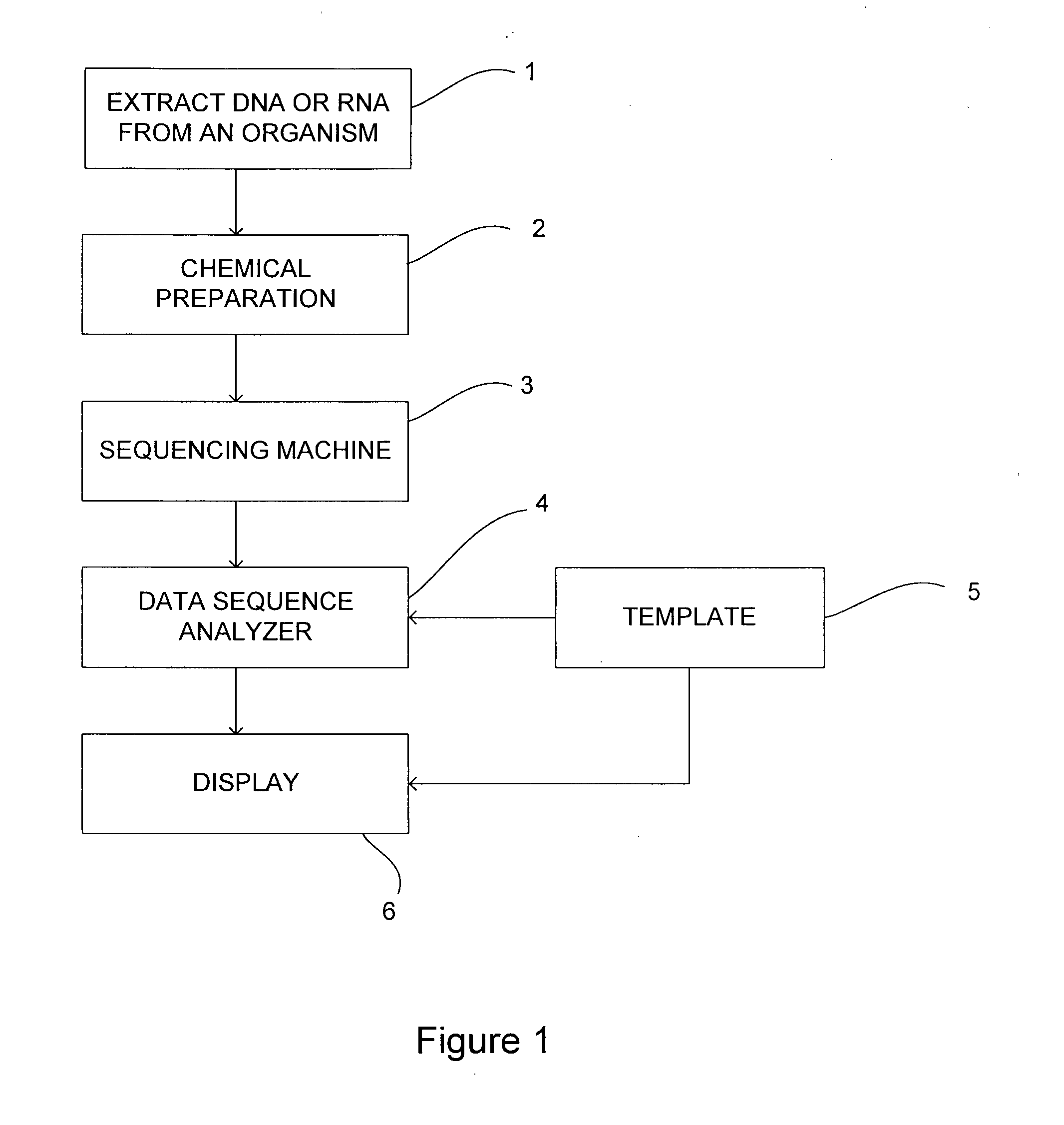 Method and system for analysing data sequences