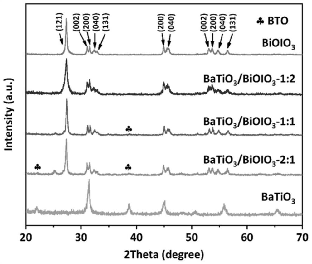 BaTiO3/BiOIO3 composite material as well as preparation method and application thereof