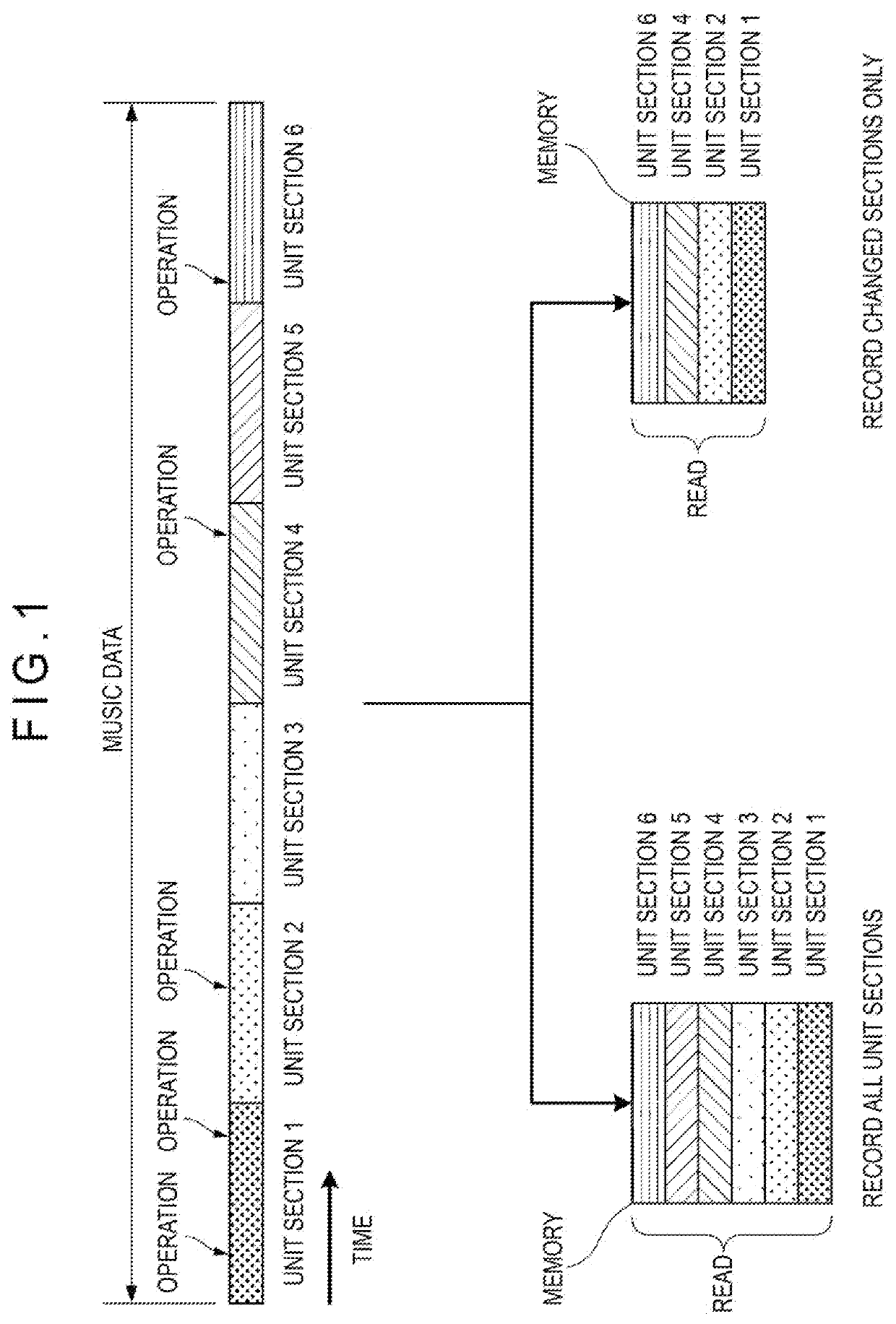 Music data editing device and music data editing program