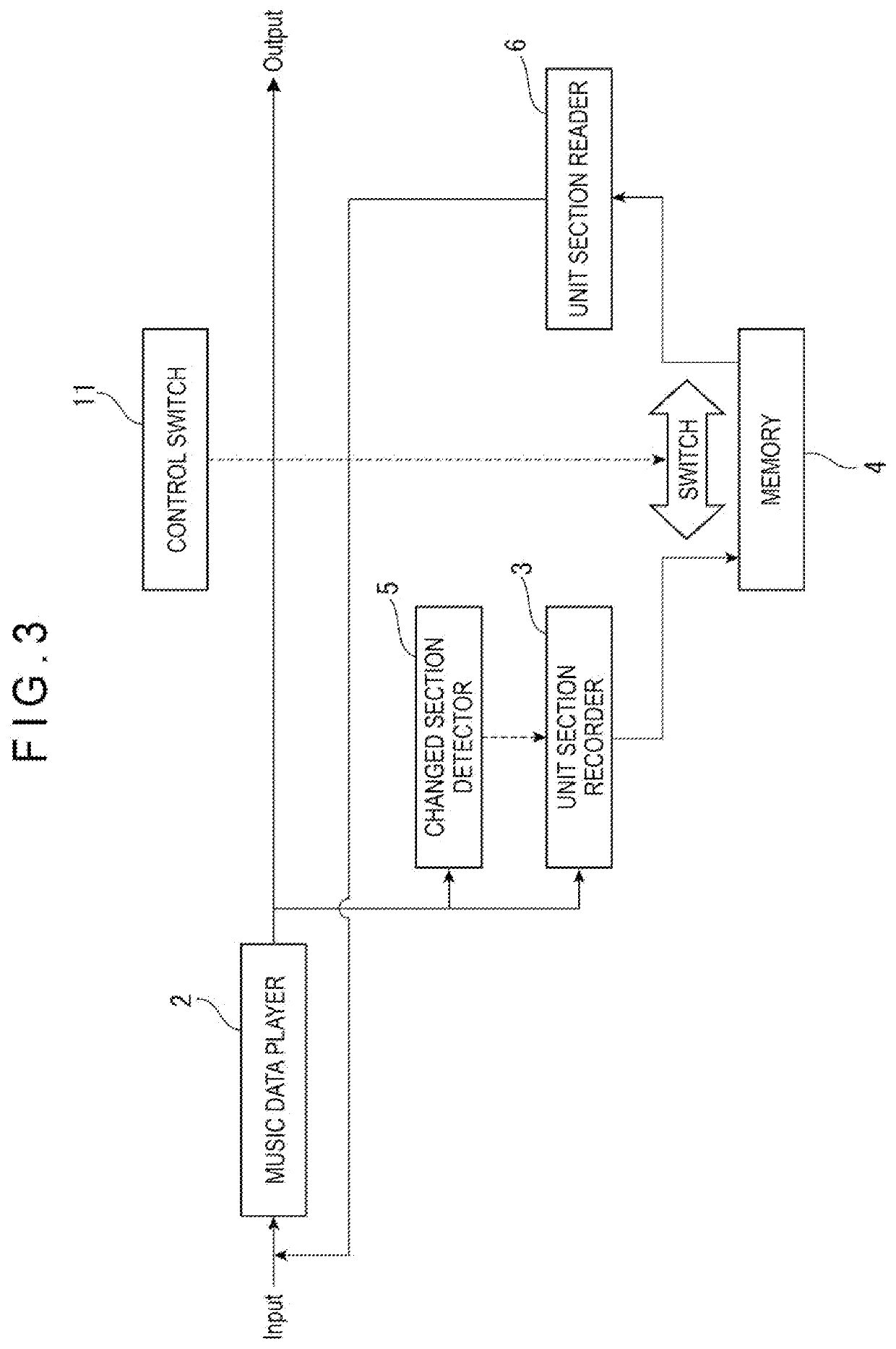 Music data editing device and music data editing program