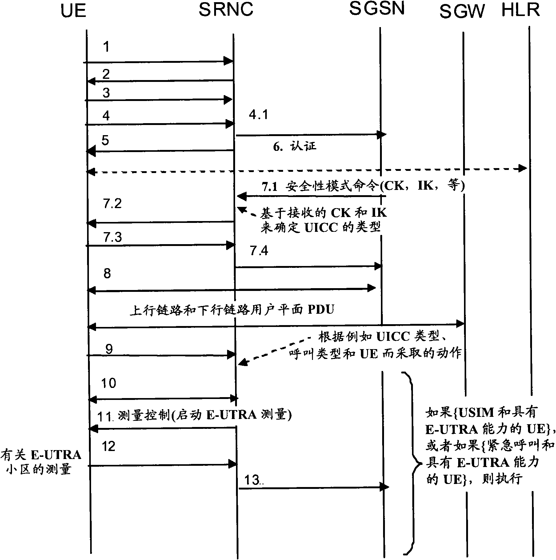 Method and arrangement in a telecommunication system