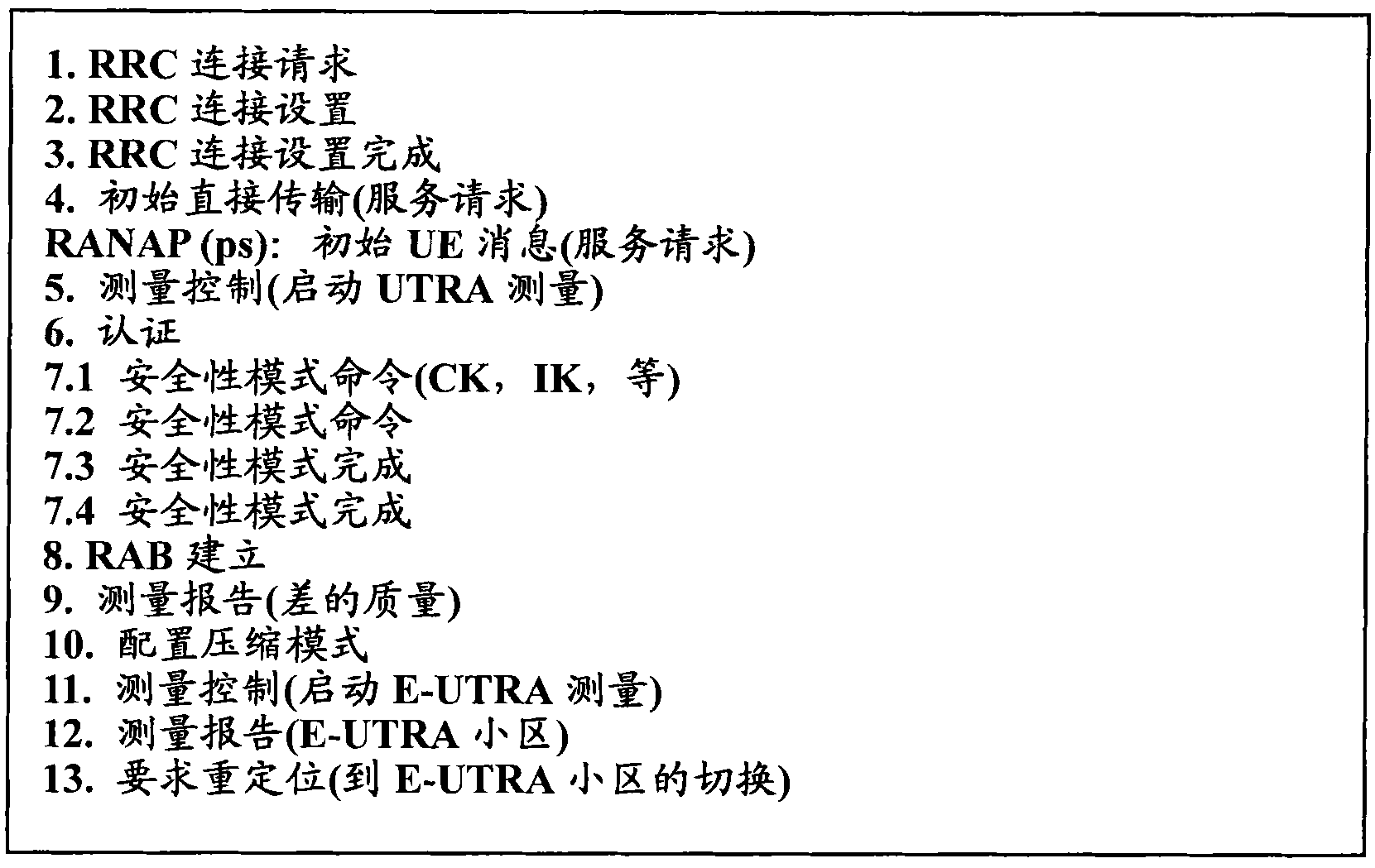 Method and arrangement in a telecommunication system