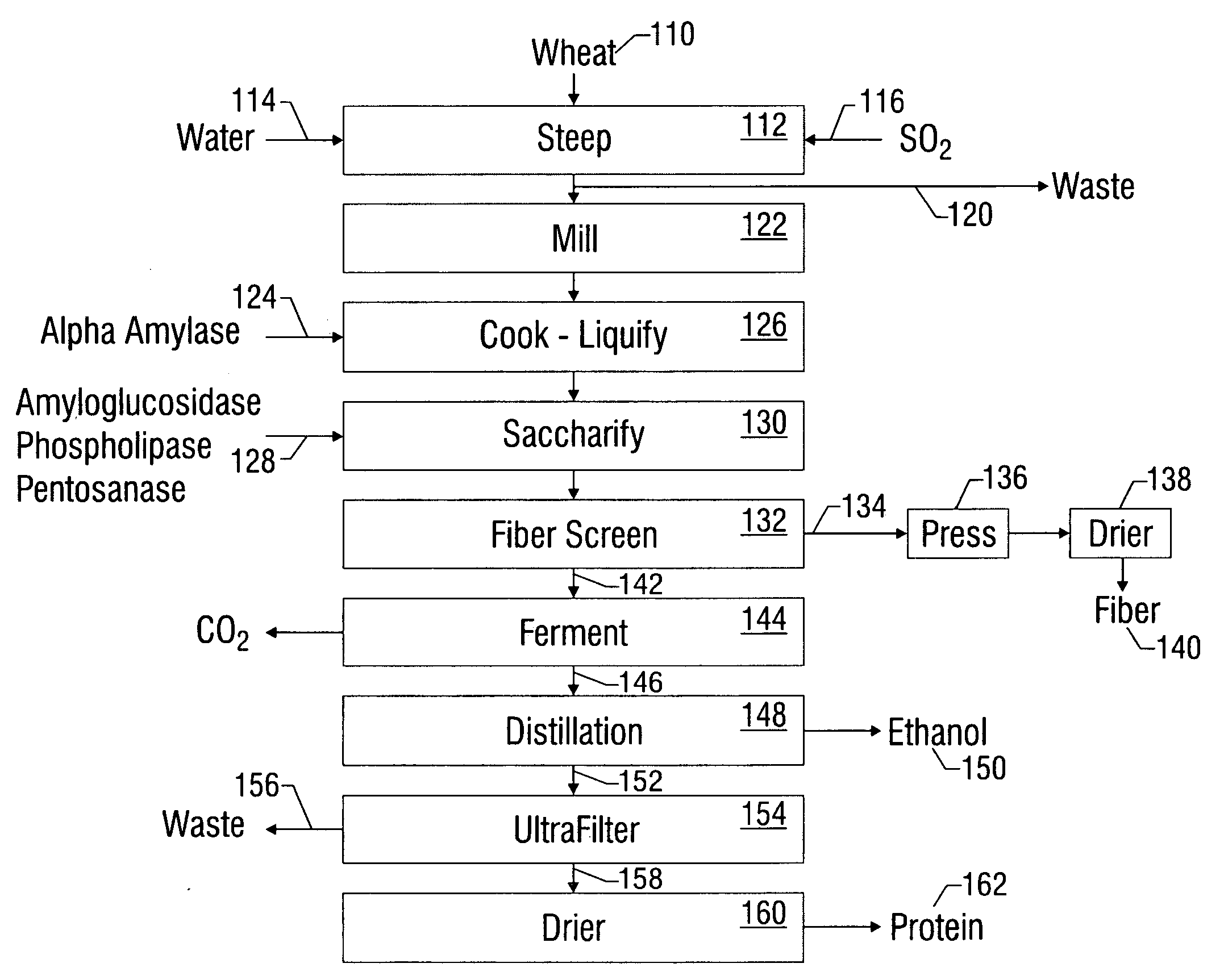 Grain wet milling process for producing ethanol