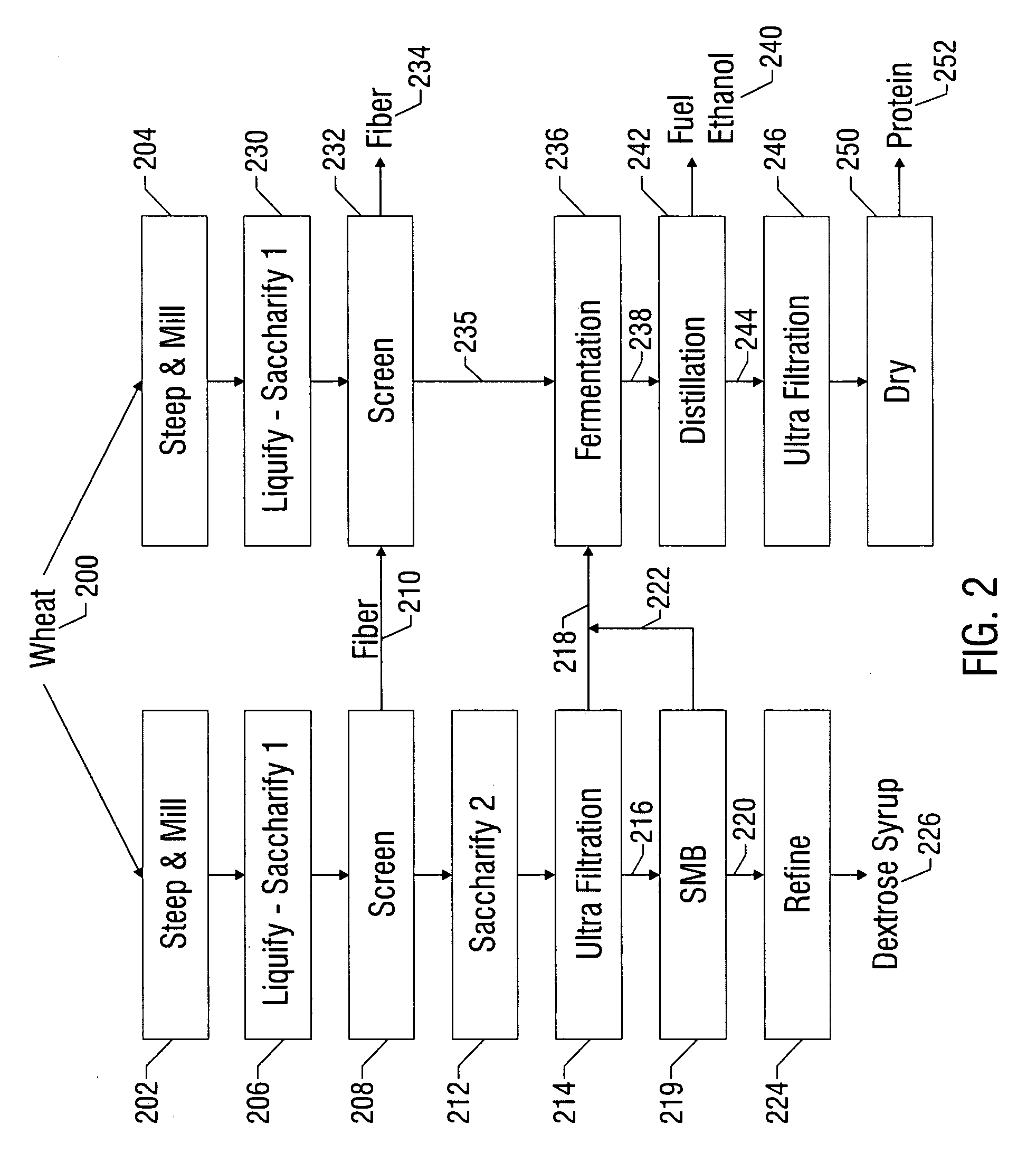 Grain wet milling process for producing ethanol