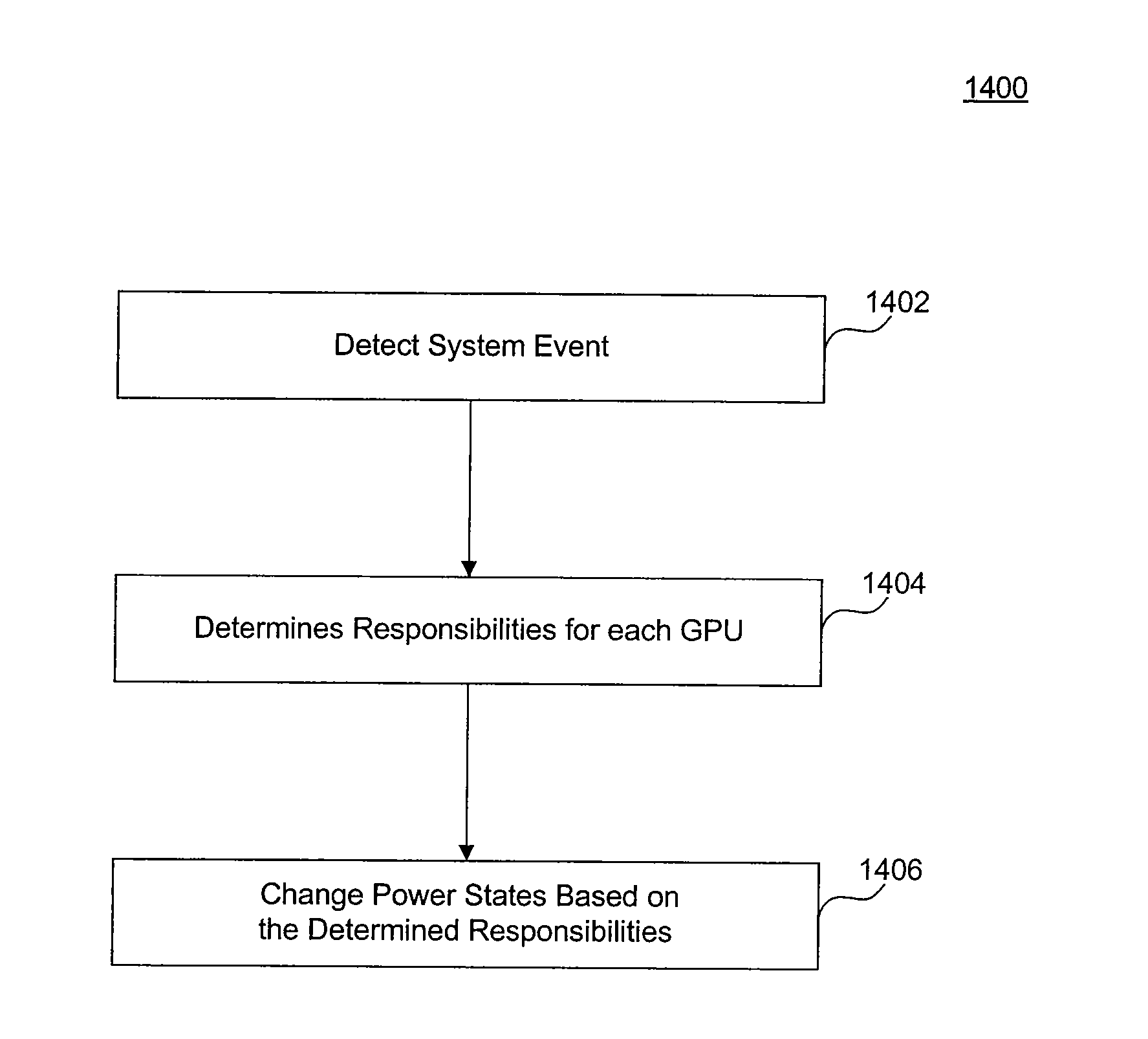 Power Management in Multi-GPU Systems