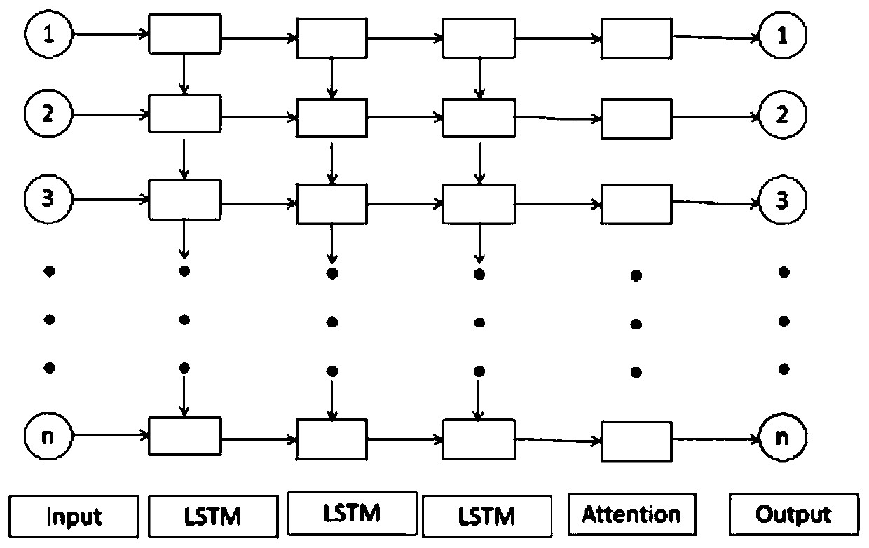 Attention mechanism-based LSTM human body behavior identification method