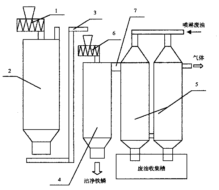 Method and equipment system for treating oil-containing iron scale for steel rolling