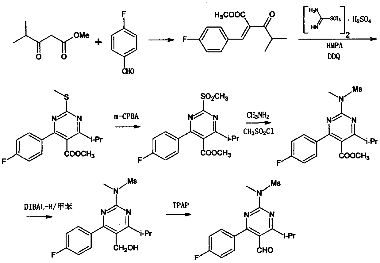 A method for synthesizing the key intermediate of rosuvastatin calcium