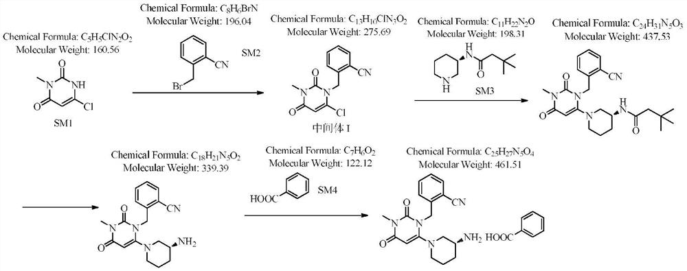 Novel preparation process of alogliptin benzoate