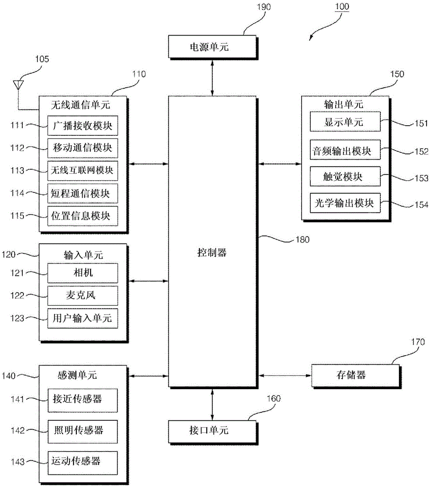 Vehicle, mobile terminal and method for controlling same