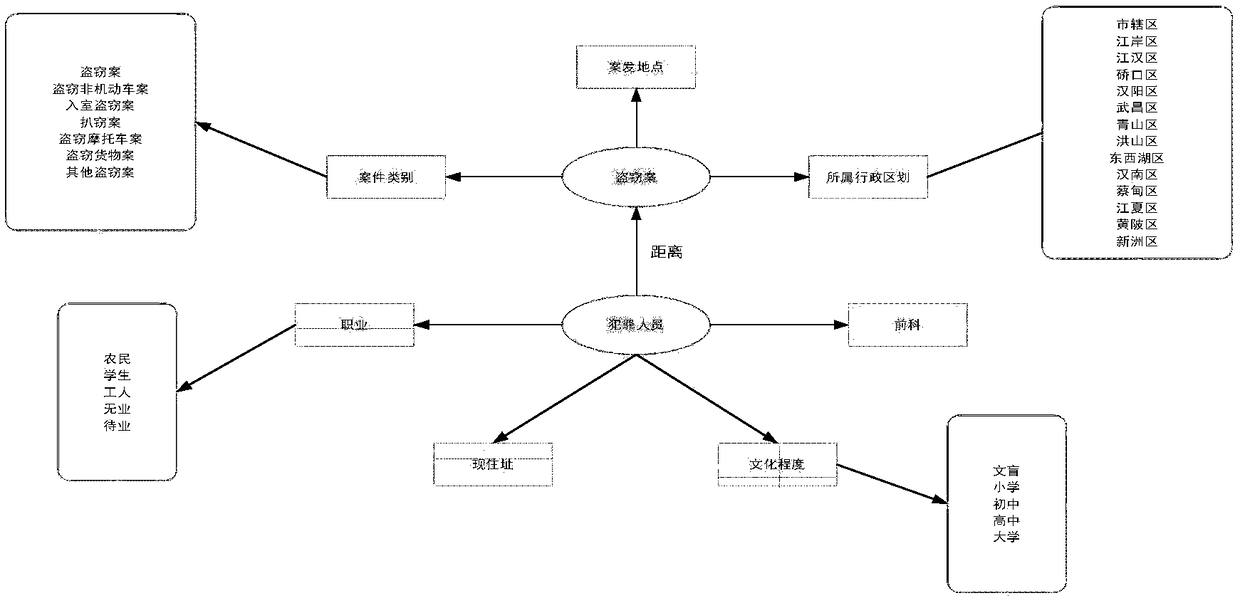 Data association method, system and device based on Markov logic network
